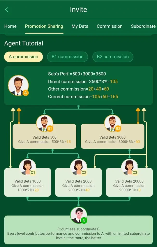AZ777 Game Referal